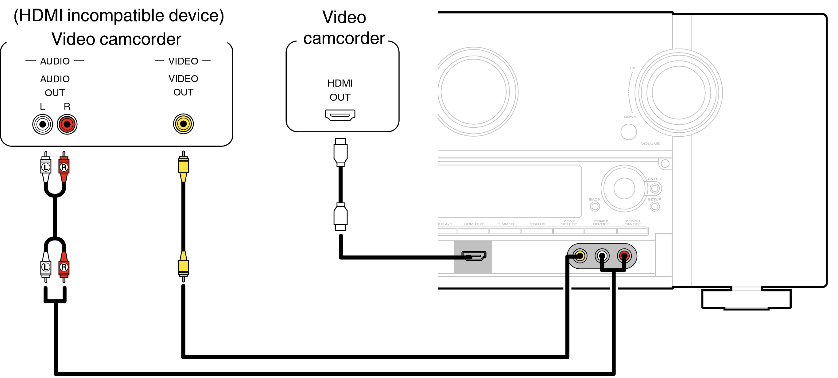 Conne AUX SR7009